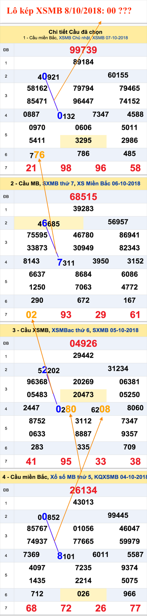 An so kep thu 2 hom nay - Lo kep XSMB 8-10-2018 An so kep thu 2 hom nay - Lo kep XSMB 8-10-2018